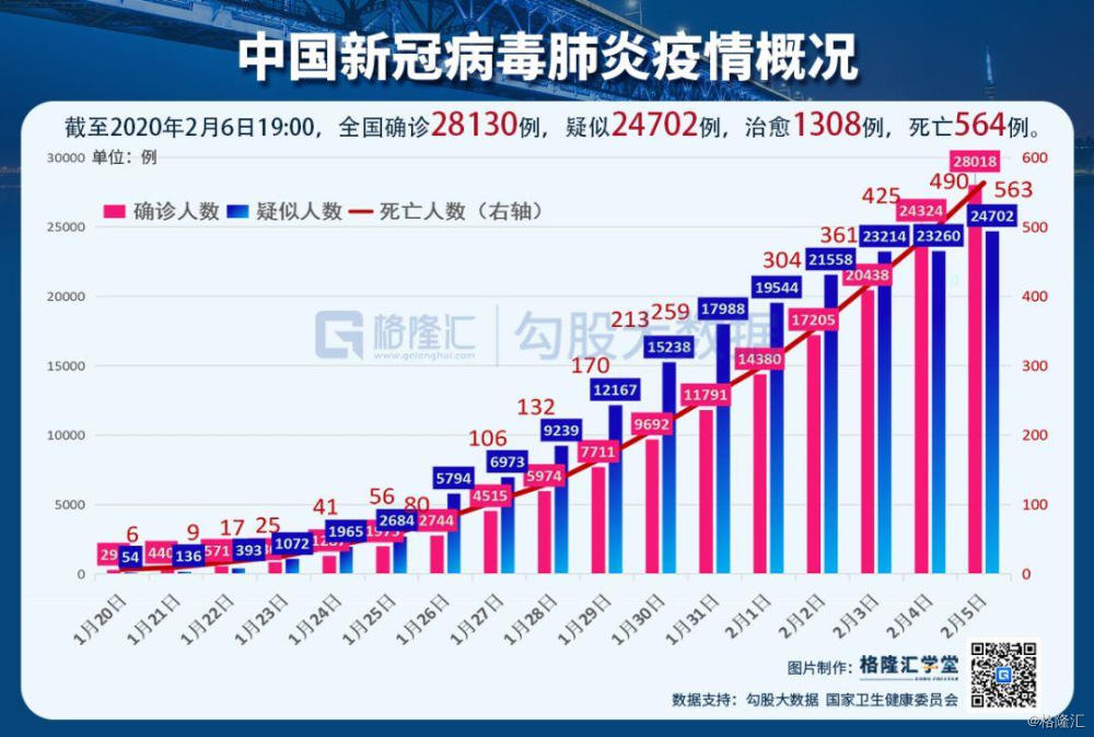 全国新型肺炎最新数据报告与深度分析