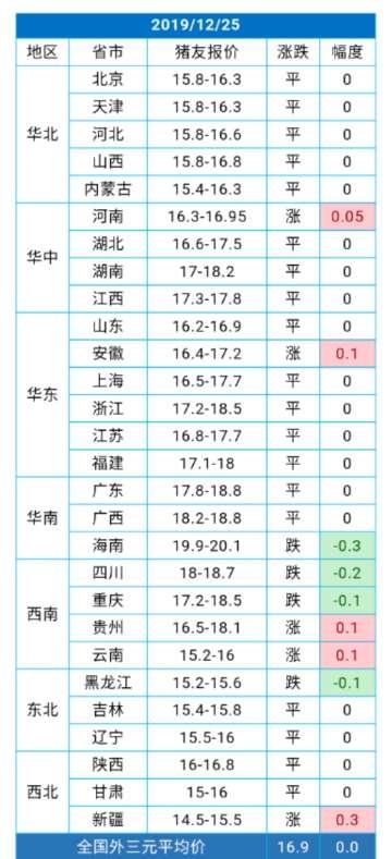 毛猪最新价格动态，市场趋势分析与影响因素探讨