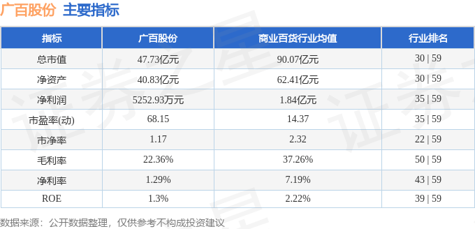 广百股份最新消息综述，动态更新与深度解析