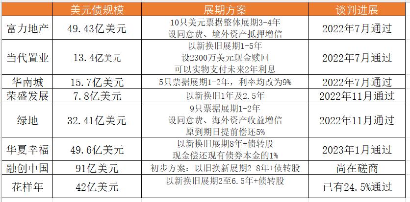 华夏幸福最新动态，迈向未来的坚定步伐